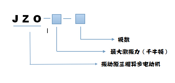 JZO振動電機(jī)型號說明