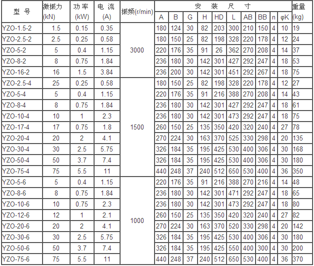 YZO振動電機數(shù)據(jù)圖7R.png