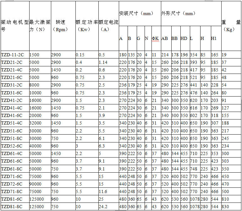 TZDC系列振動(dòng)電機(jī)數(shù)據(jù)圖.png